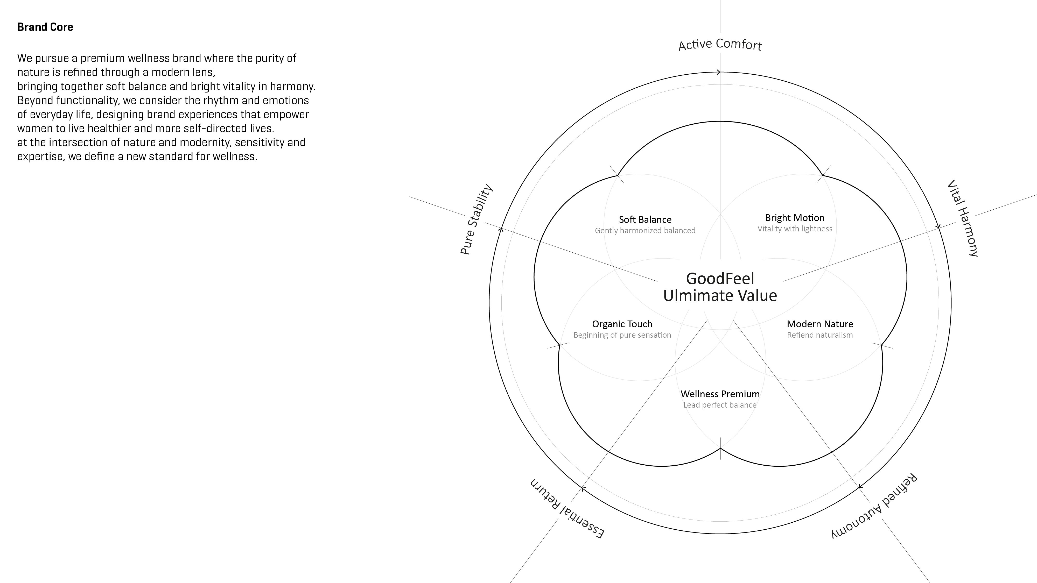 project content image